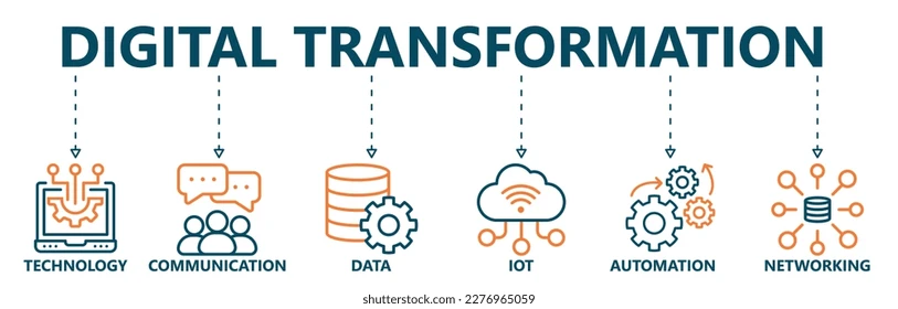 Asesoramiento “360” en Transformación Digital